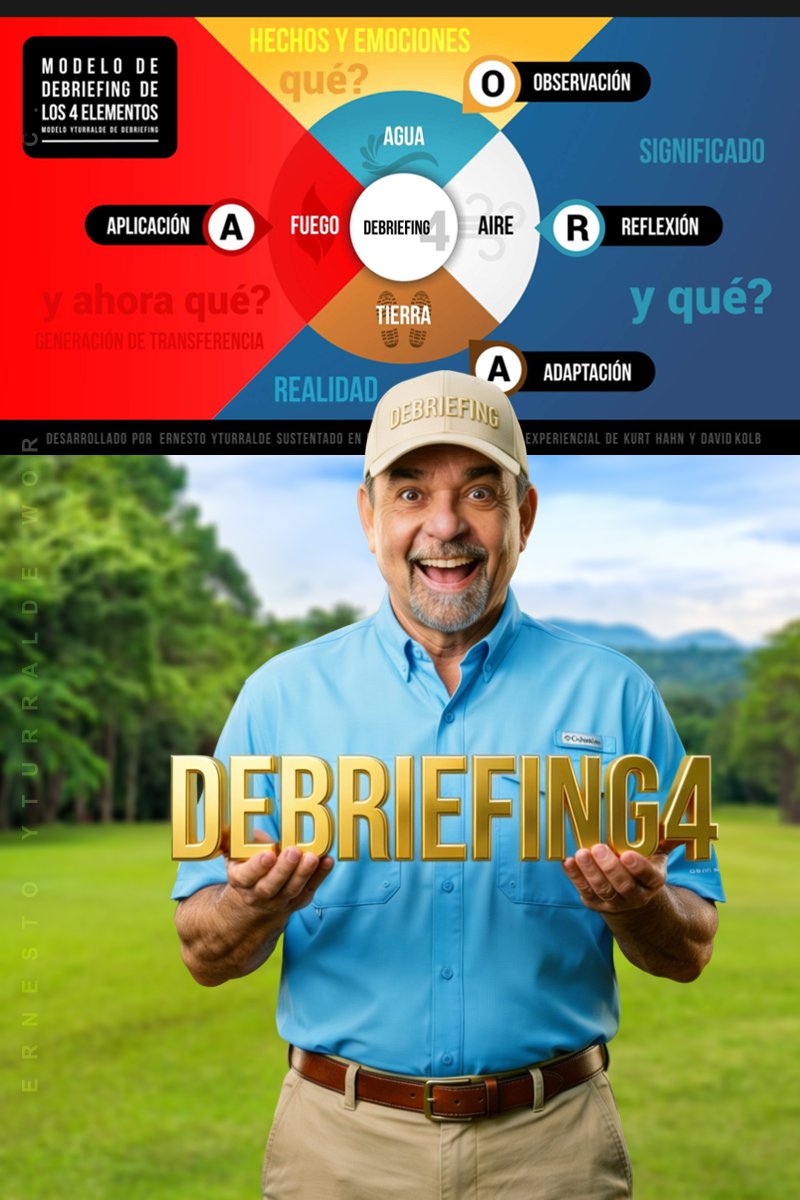 Aprendizaje Experiencial | Modelo de Debriefing de los 4 Elementos: Agua, Aire, Tierra y Fuego